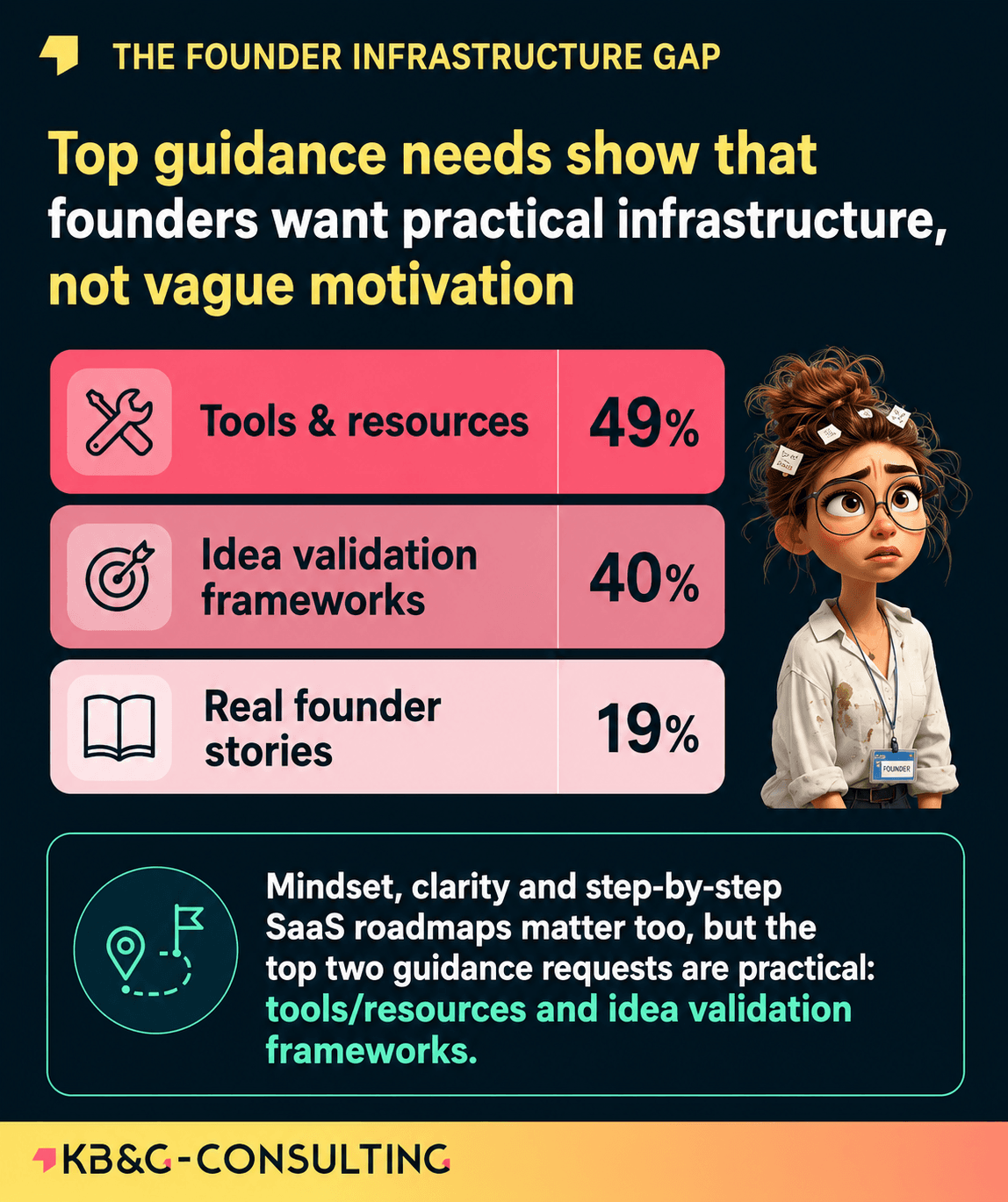 What founders need.png