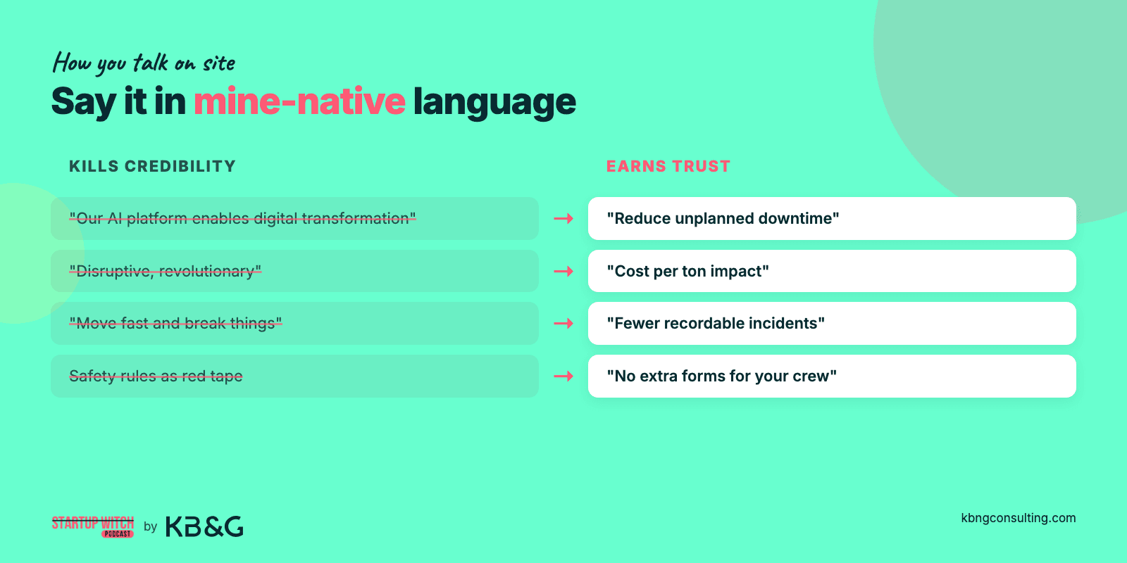 Language that kills credibility vs. earns trust on a mine site: digital transformation and disruptive buzzwords vs. reduce unplanned downtime, cost per ton impact, fewer recordable incidents, no extra forms for your crew